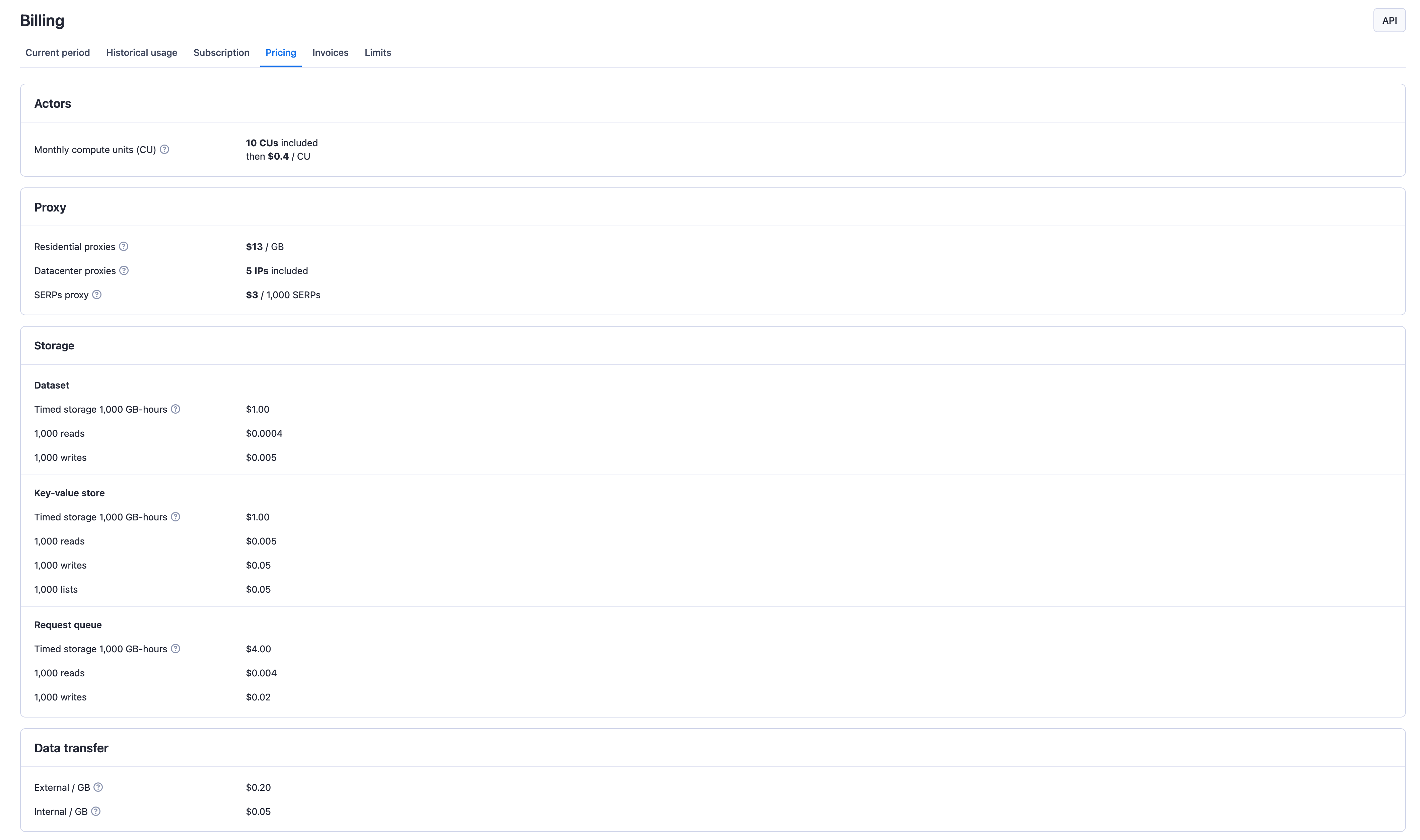 Apify Console pricing view